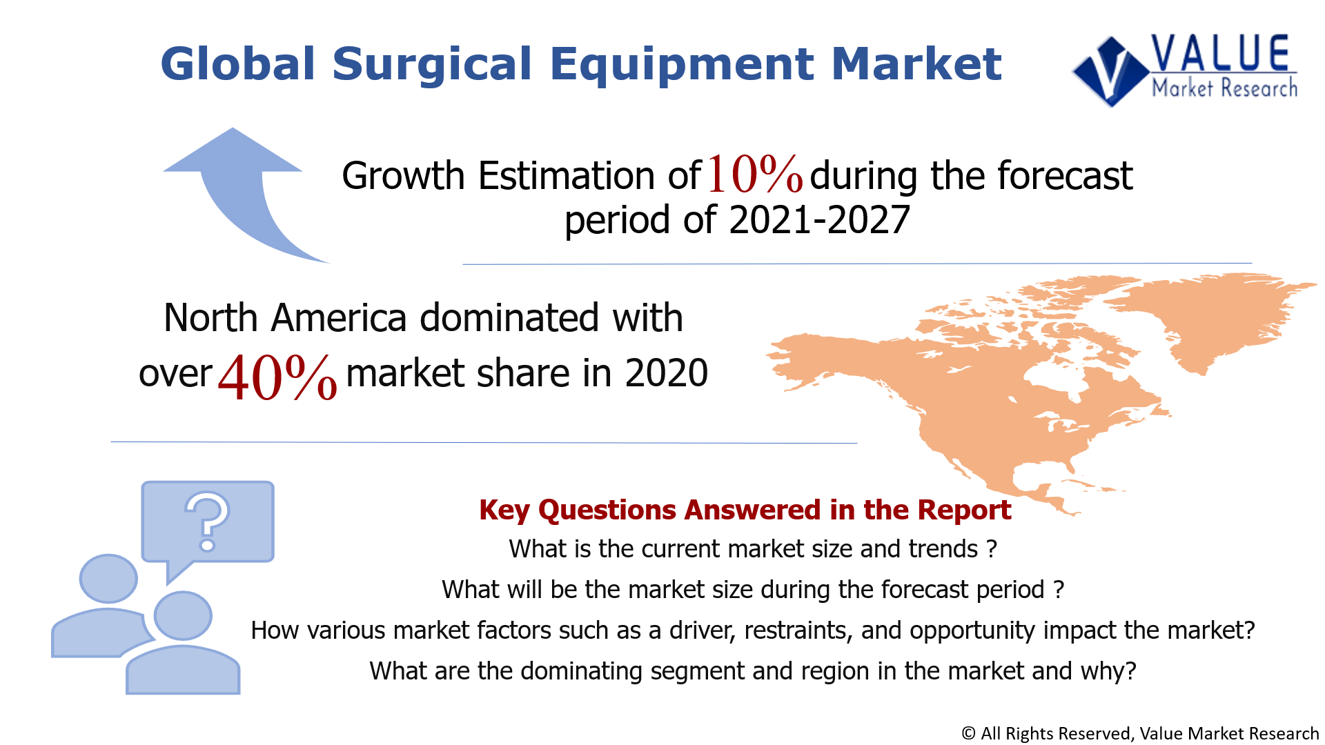 Global Surgical Equipment Market Share